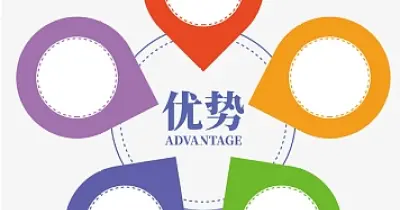 你们律师事务所有什么优势？